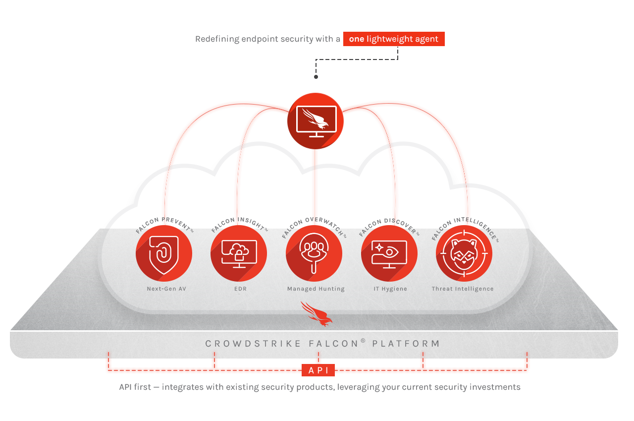 CloudStrike Endpoint Security Partner in Dubai, UAE