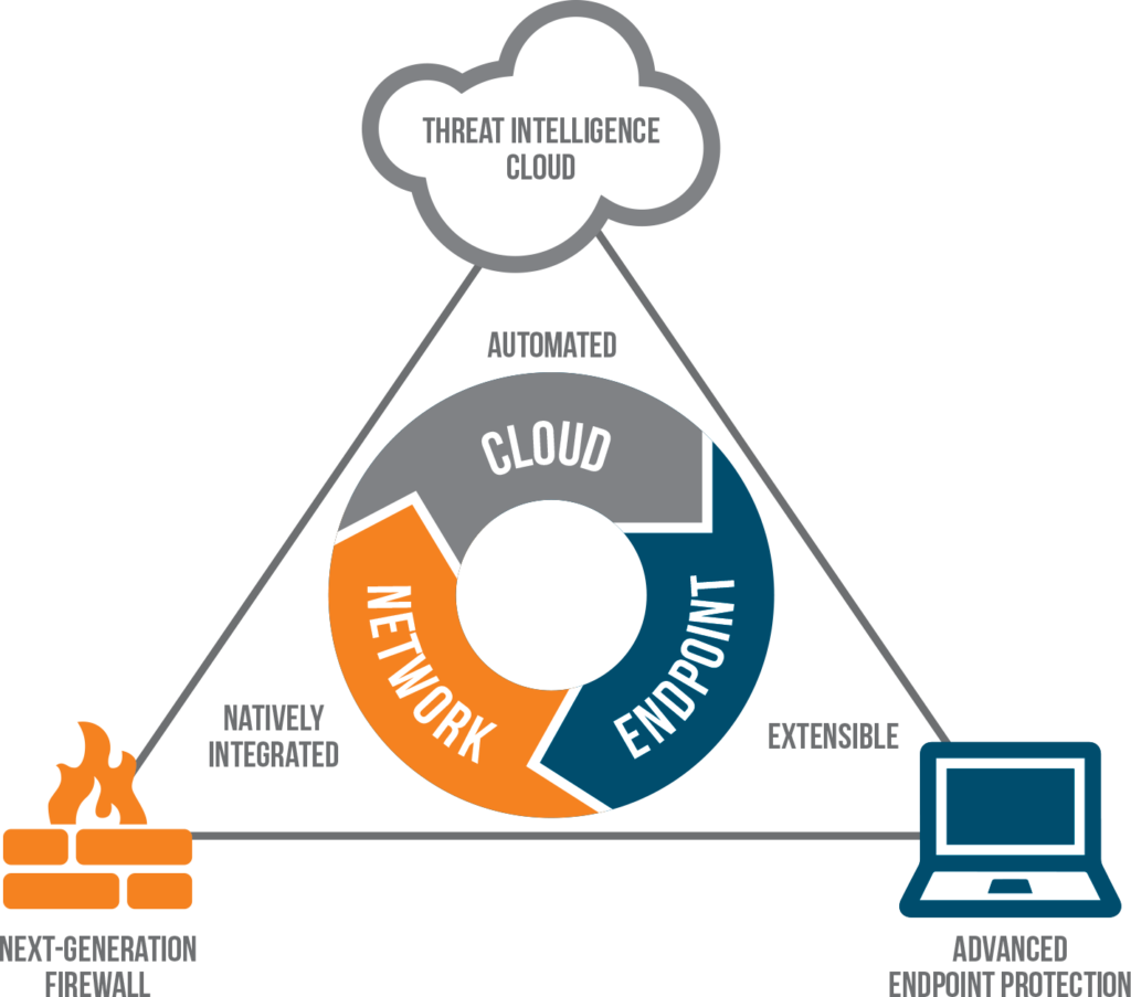 Paloalto Endpoint Security partner in Dubai, Abu Dhabi, Sharjah, UAE