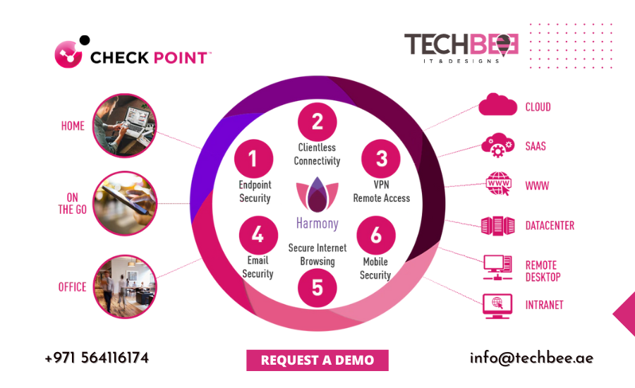 Check Point Harmony Endpoint