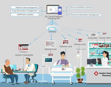 Smart Healthcare ESL in Dubai