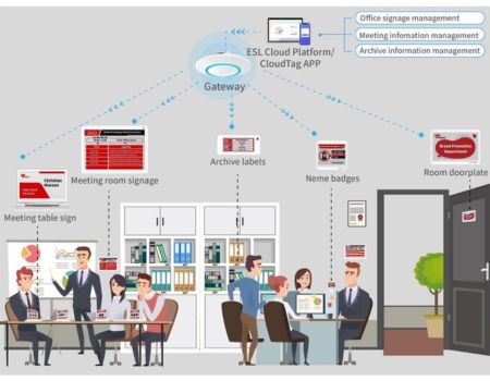 Smart Office ESL in Dubai