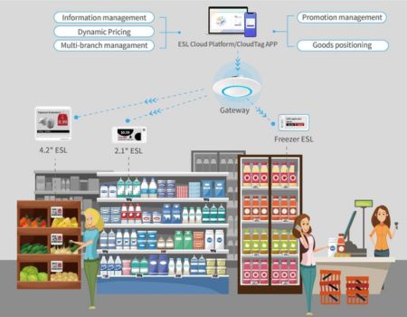 Smart Retail ESL in Dubai