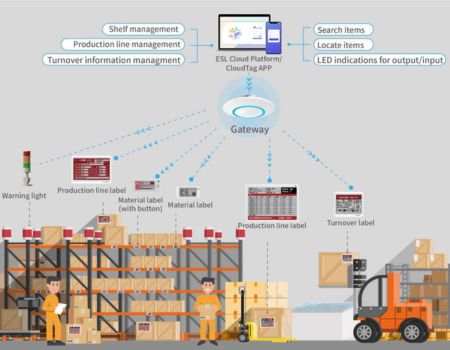 Smart Warehouse ESL in Dubai