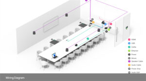 Yealink MVC860 Microsoft Teams Rooms System in Dubai