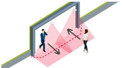 telegiga-people-counting-solutions-uae 